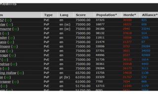 魔兽世界正式服人口分布 魔兽世界人口普查器