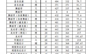 泰山学院分数线 泰山学院分数线