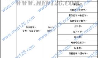 MBA B区的大学哪个好调剂 B区最容易调剂的大学