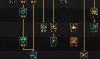 奶爸技能加点和释放顺序 dnf输出流奶爸加点