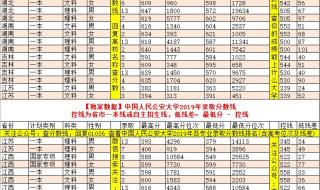 公大分数线2021 公安大学录取分数线