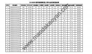 辽宁对外经贸学院学费 辽宁对外经贸学院学费