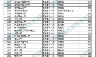 提前批次录取院校 提前批次录取院校