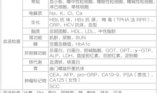 请问烟台的朋友,有谁知道毓璜顶医院妇科检查项目及收费情况 妇科检查项目及费用