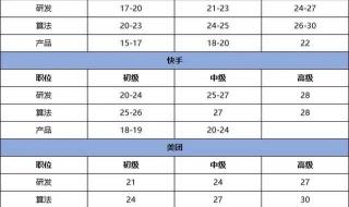 考研300多万人将落榜