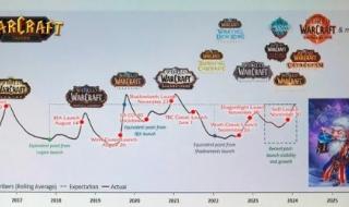 魔兽世界春节邀请函怎么用 魔兽世界明天会更好
