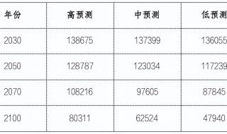 2023年1月至8月新生儿有多少 2023出生人口最新数据