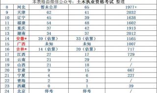 2020年中国足球注册人数 2020年中国足球注册人数