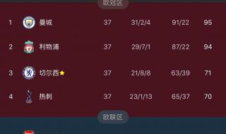 欧联晋级规则最新 欧联晋级规则最新